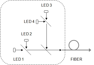 Fiber-coupled LES`s