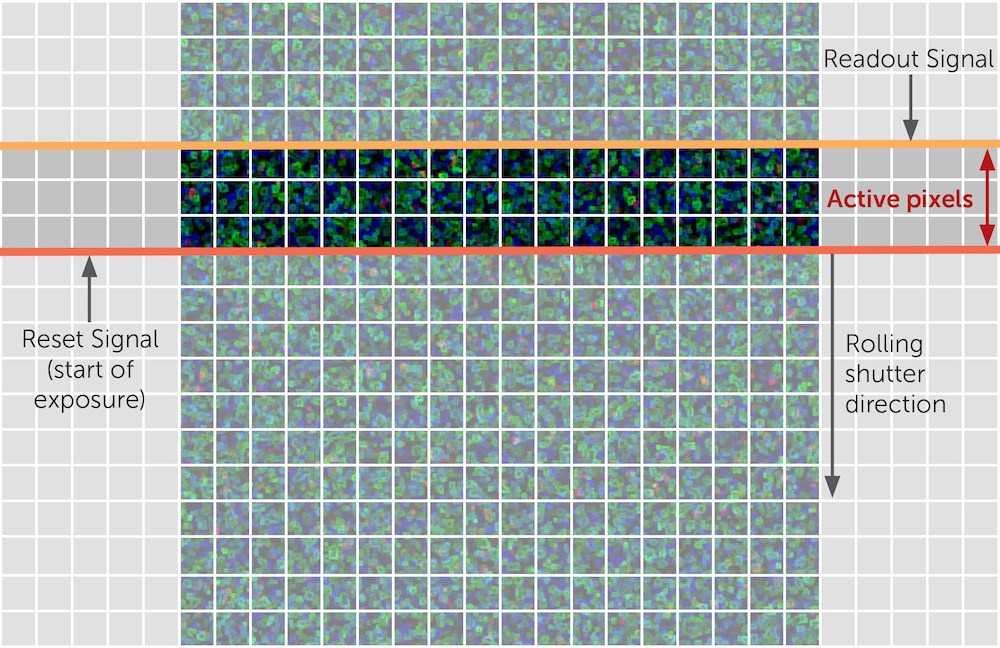 Iris 9™ Scientific CMOS Camera