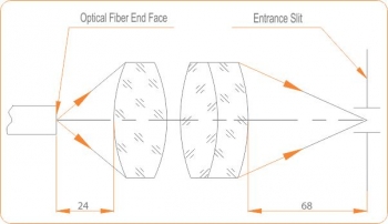 F-matcher 2.5xUV