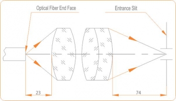 F-matcher 2.6xUV