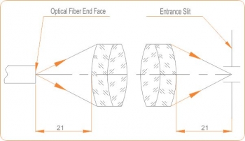 F-matcher 1xVIS