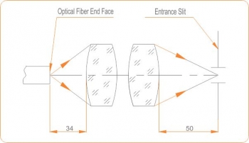 F-matcher 1.4xUV