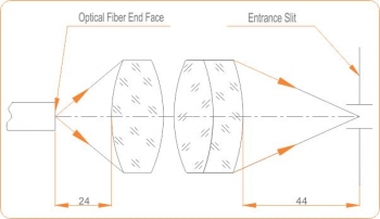 F-matcher 1.6xUV