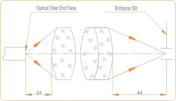 F-matcher 1.6xUV