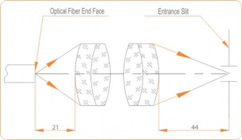 F-matcher 2xVIS